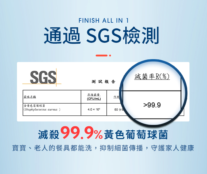 【finish亮碟】洗碗機專用全效合一洗碗塊(100顆/包)