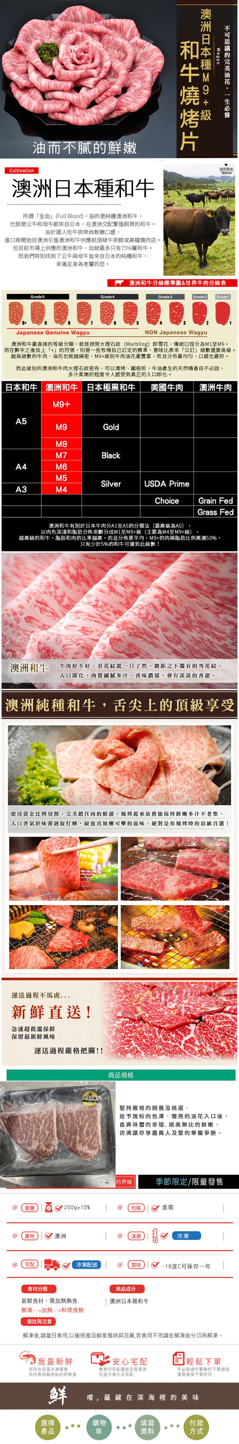 【極鮮配】頂級M9+凝脂和牛肉片 200公克±10%/盒