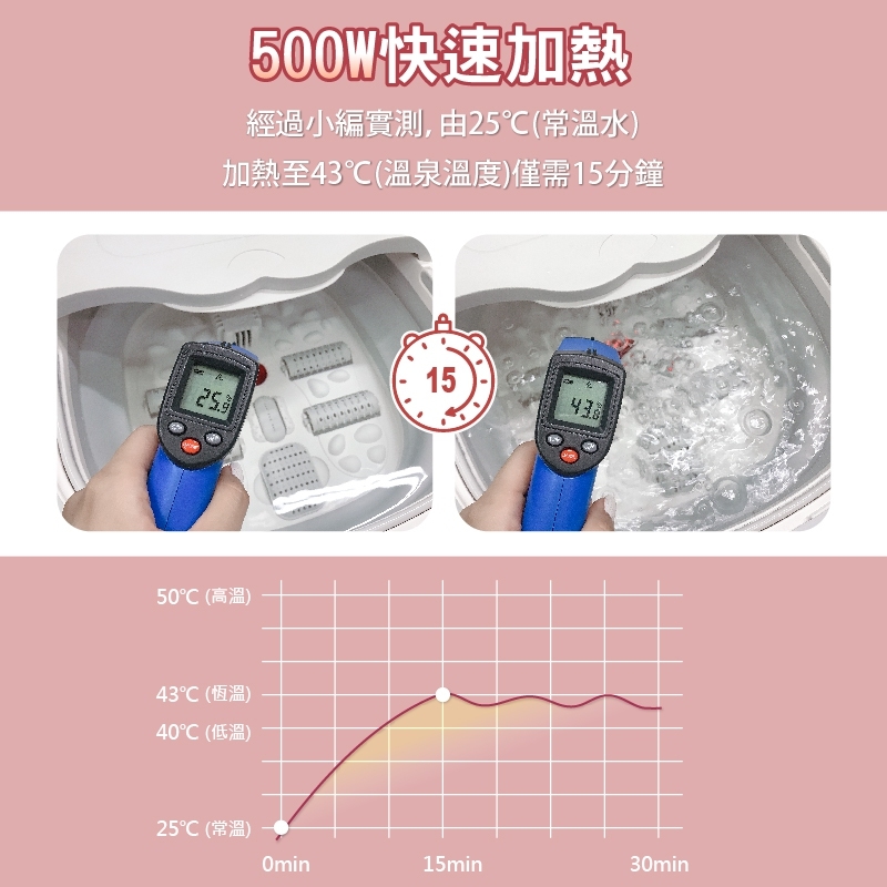 【LAPOLO】折疊式SPA泡腳機 泡腳桶 足浴桶 足浴機