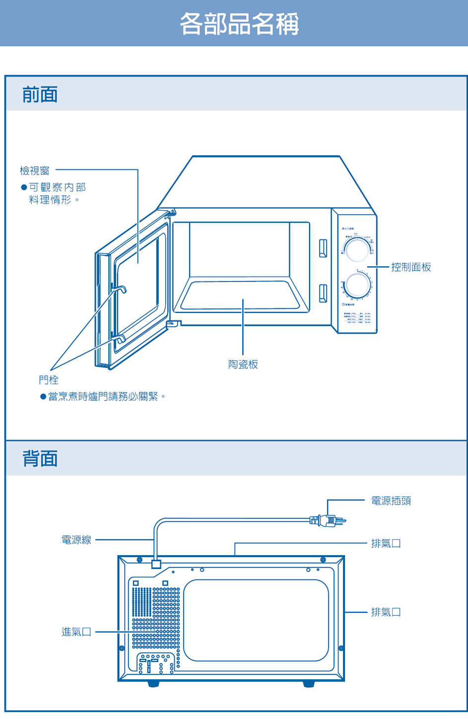 【SAMPO聲寶】20L平台式微波爐(RE-N220PR)