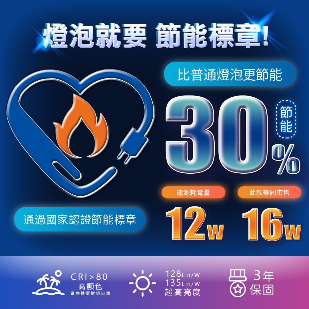 【億光EVERLIGHT】LED燈泡16W亮度超節能plus 僅12W用電量