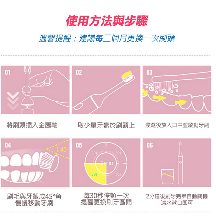 【LISAN】6段式聲波電動牙刷 專用刷頭組(4支入) 白色/粉色/黑色