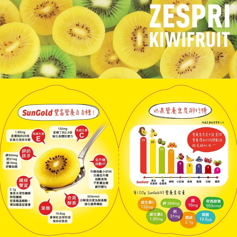 阿榮嚴選 最好的金圓頭來啦 紐西蘭zespri特大 Zespri紐西蘭陽光金圓頭奇異果 特大18顆裝 Facebook
