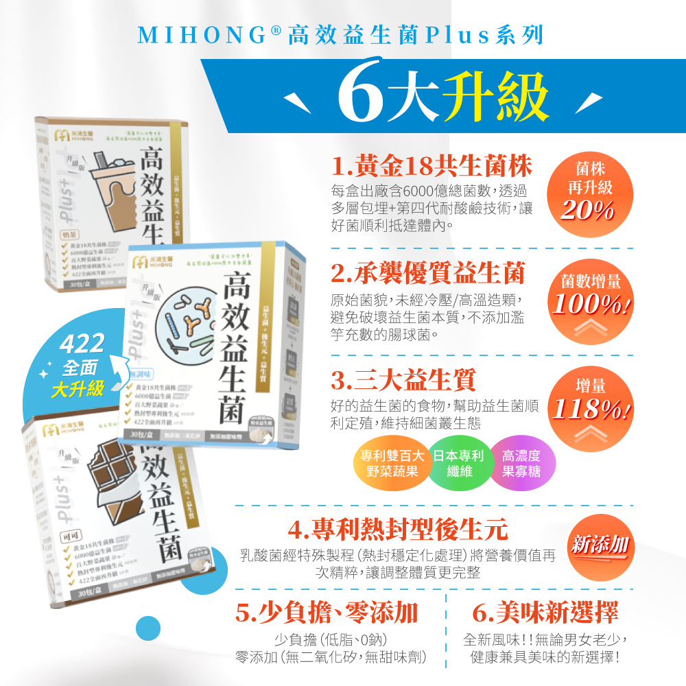 【MIHONG】高效益生菌Plus (30包/盒) 單盒高達6000億菌數