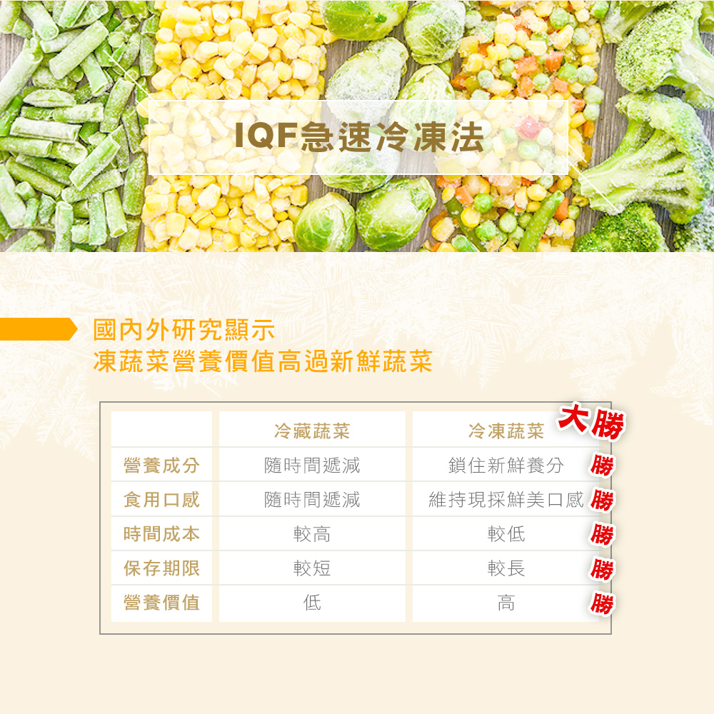 進口鮮熟凍蔬菜任選 青花菜/菠菜/白花菜米/玉米粒