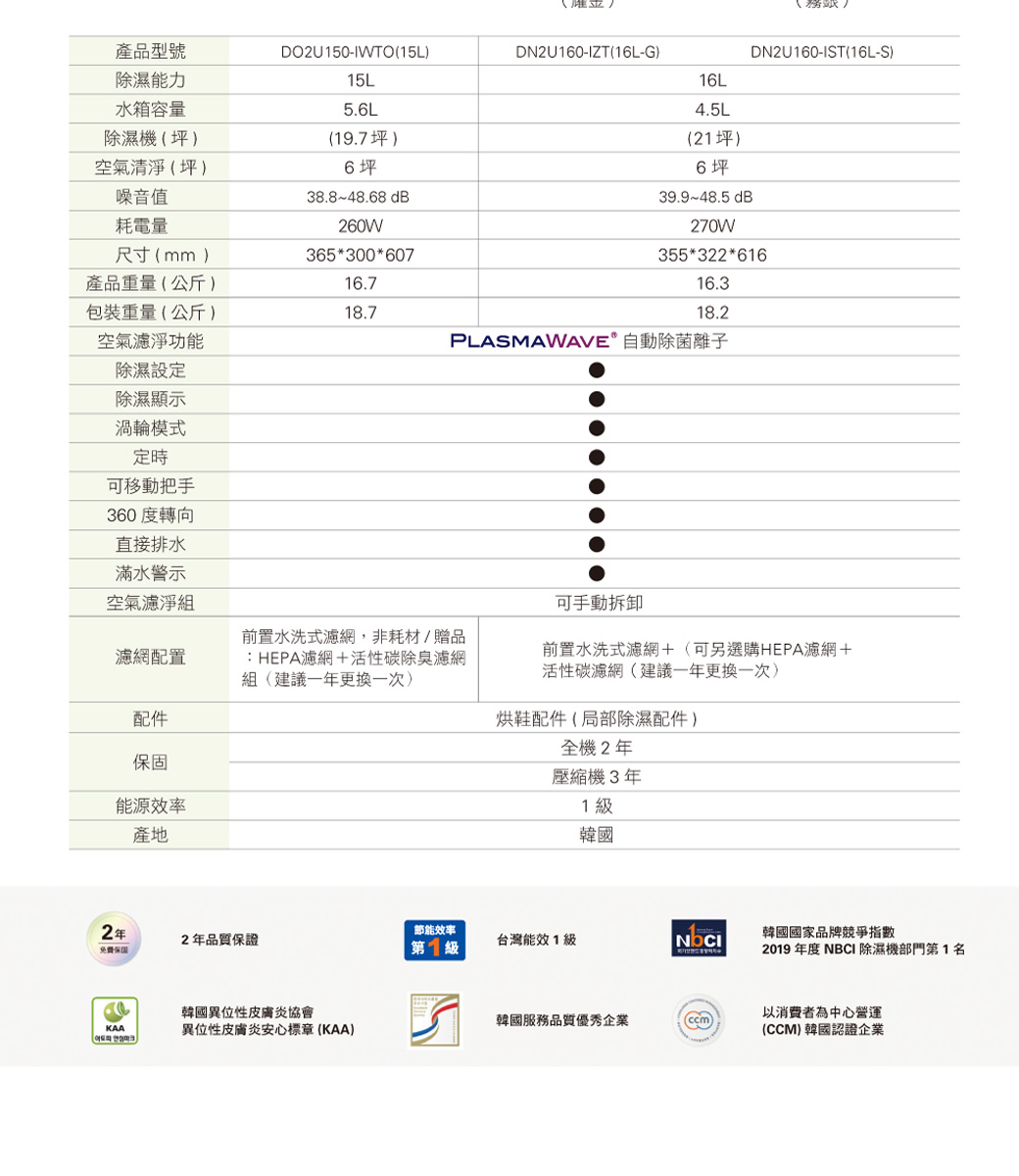 【Winix】一級能效16公升清淨除濕烘鞋/乾衣/三用機