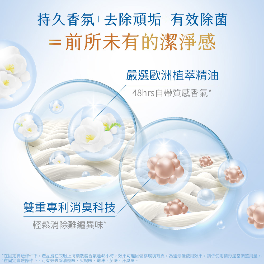 【白蘭】含熊香氛洗衣球(23顆/袋)指定方案贈多芬沐浴乳