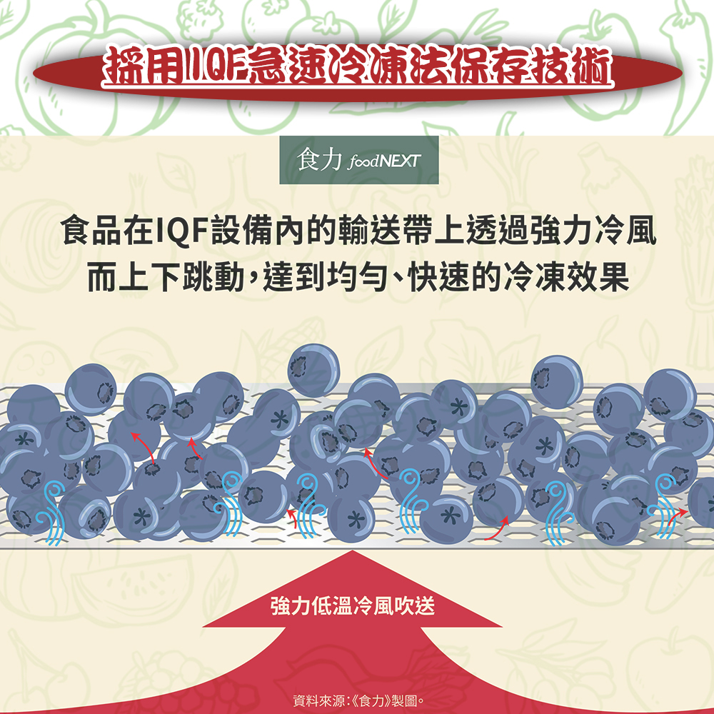 【GREENS】冷凍番茄丁 1000g/包