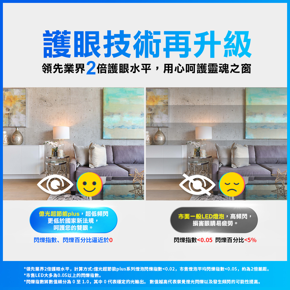 【億光EVERLIGHT】LED燈泡16W亮度超節能plus 僅12W用電量