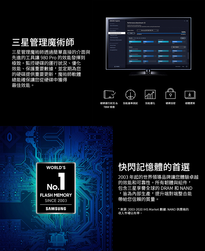 SAMSUNG 三星 980 PRO 1TB含散熱片NVMe M.2 2280 