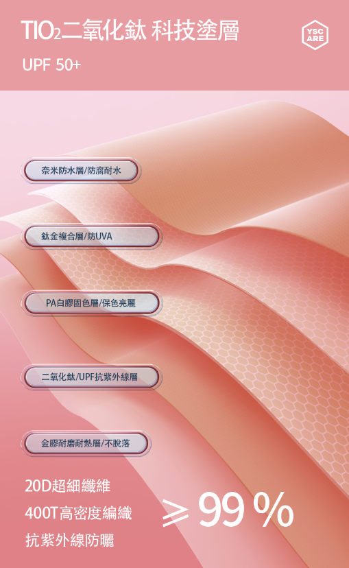 鈦鎂鋁合金奈米科技晴雨傘超輕傘