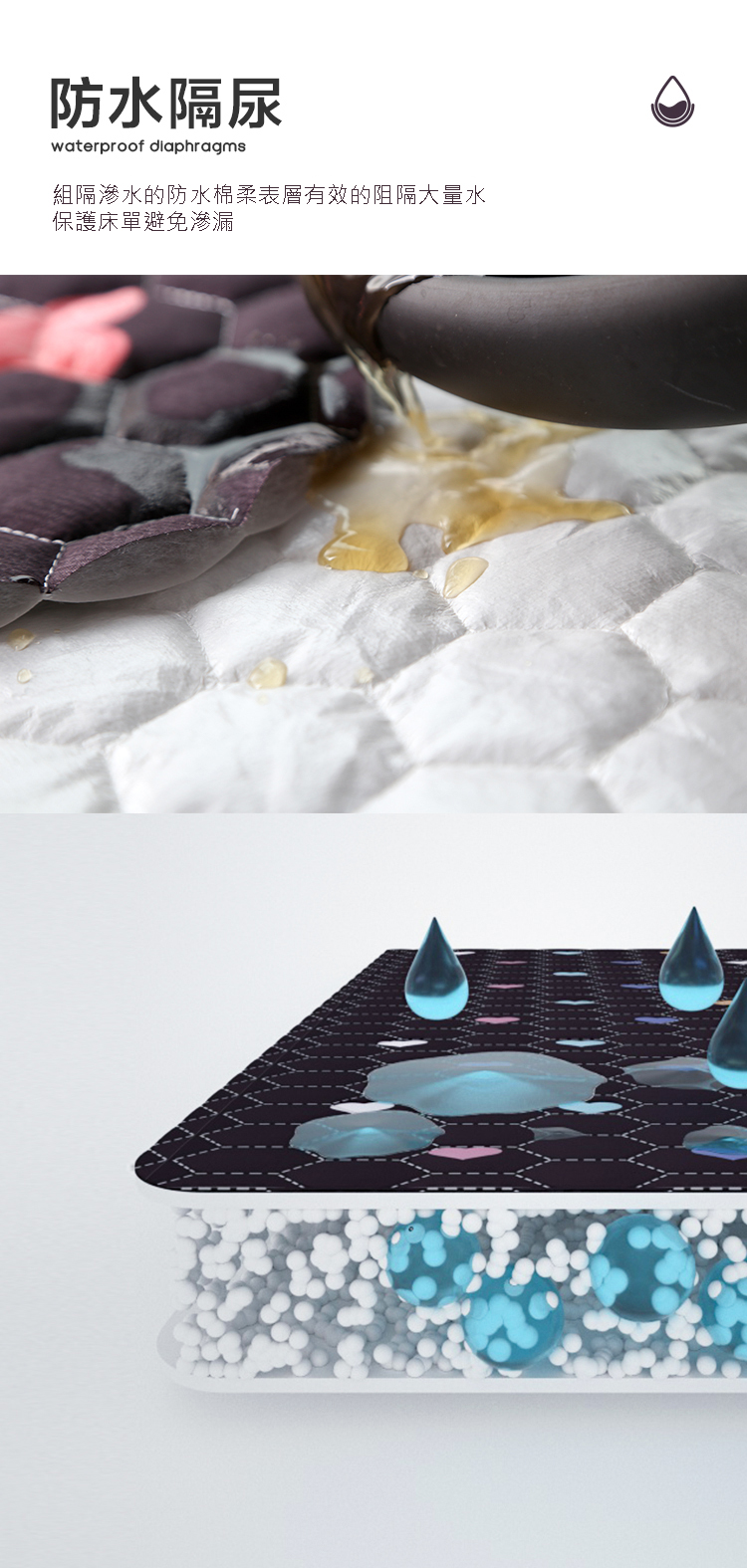 100％防水舒適透氣鋪棉保潔墊