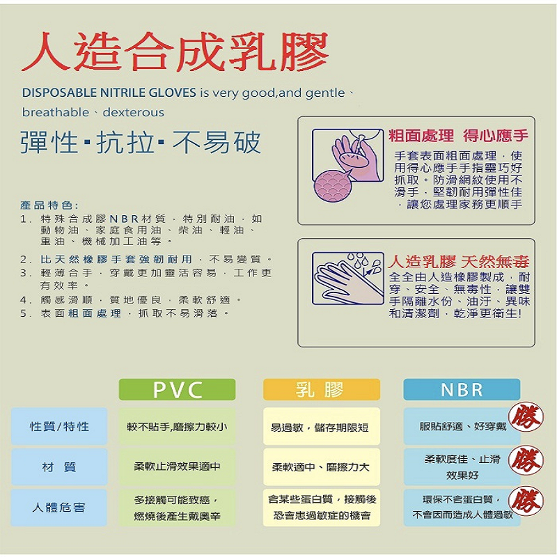 【手博士】人造合成乳膠手套100入(NBR手套/清潔手套)