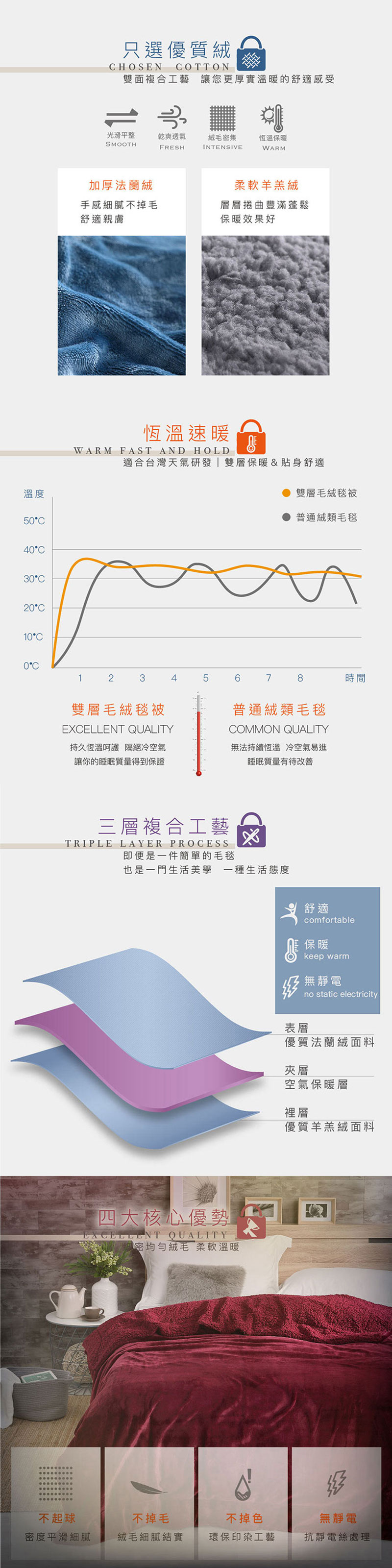【BEST 貝思特】法蘭絨x羊羔絨暖毯被(加厚款/毛毯/毯子/多款任選)