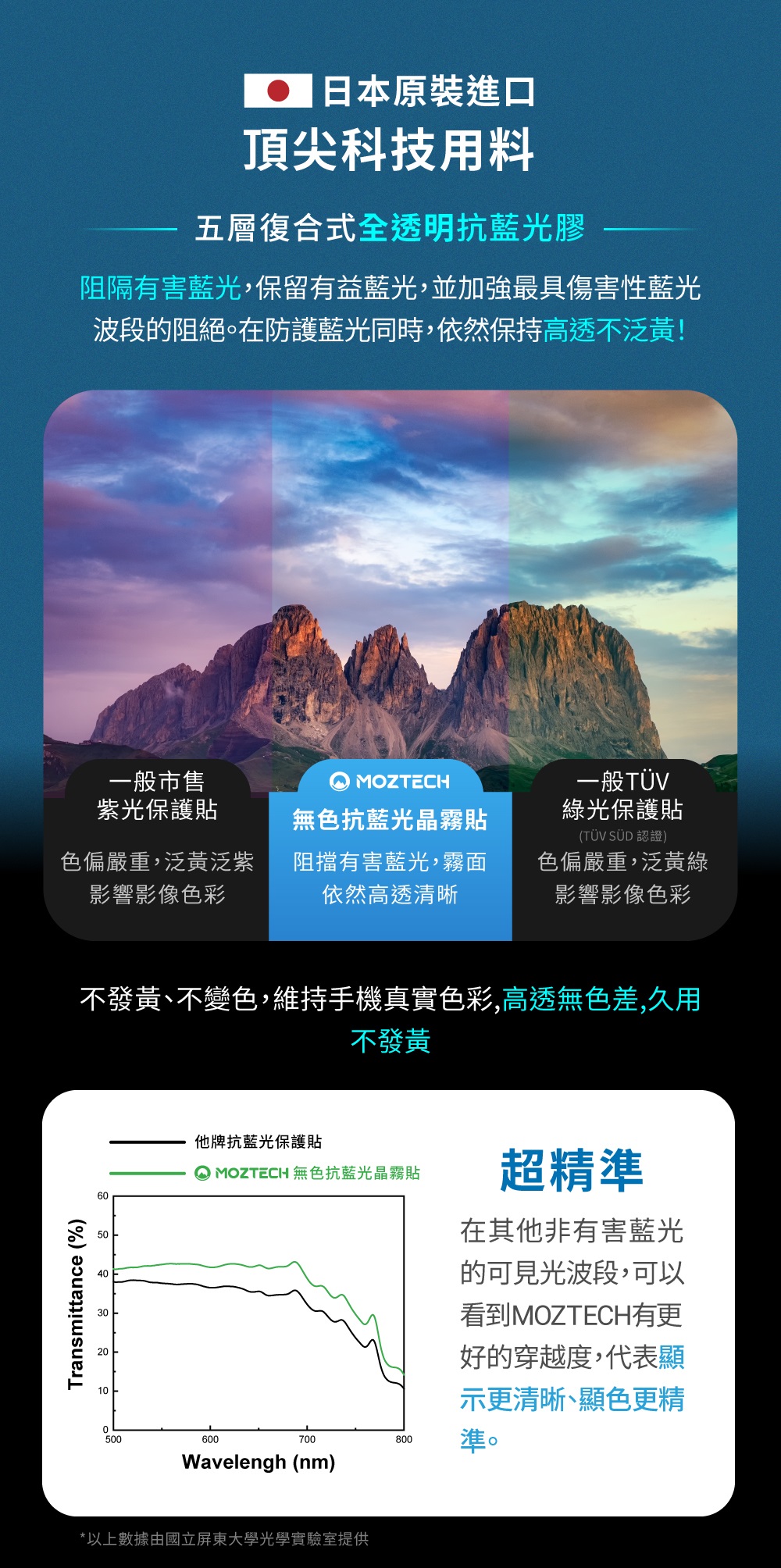 【MOZTECH 】無色抗藍光晶霧貼 超透霧面 9H 電競保護貼 秒貼款