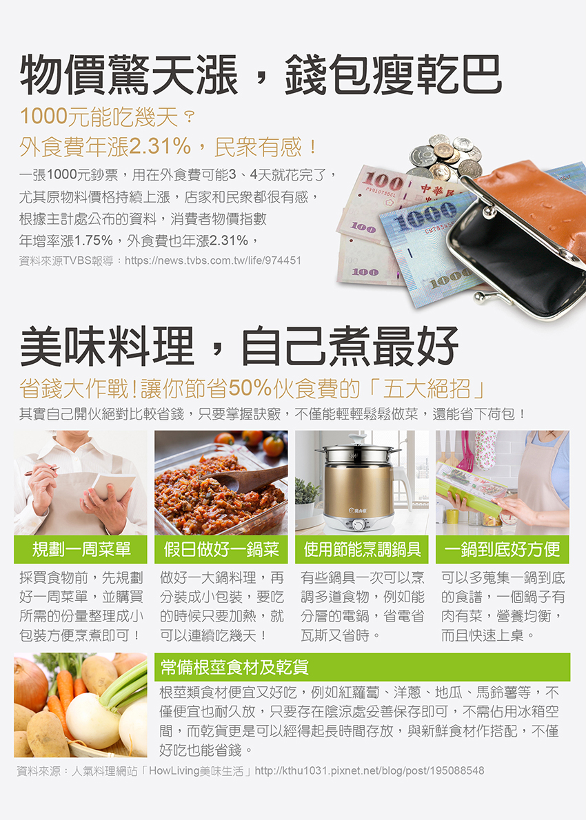 【MOLIJIA 魔力家】即食行熱-雙層防燙快煮美食鍋 一番神器超值組(料理鍋/