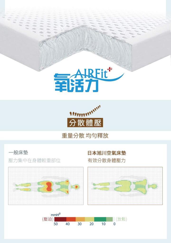 日本旭川 AIRFit氧活力親膚兩用空氣床墊 透氣支撐 輕便可水洗 