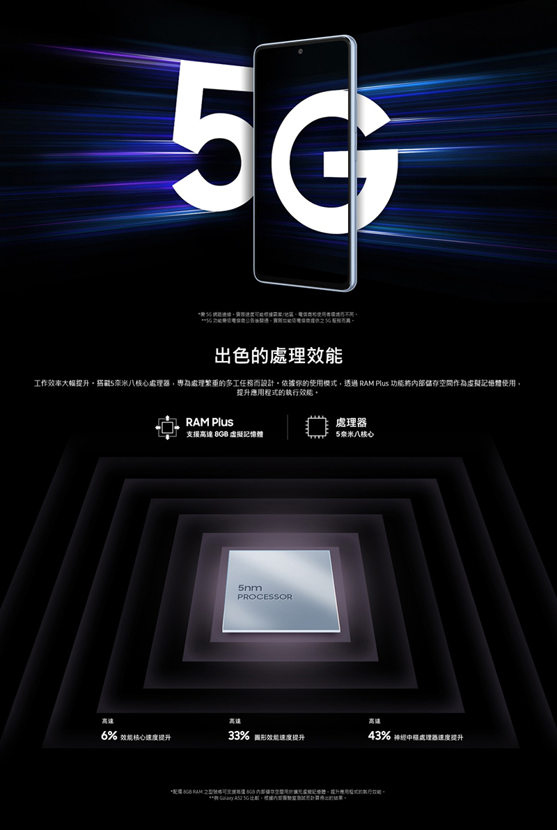       【SAMSUNG 三星】Galaxy A53 5G(8G/256G