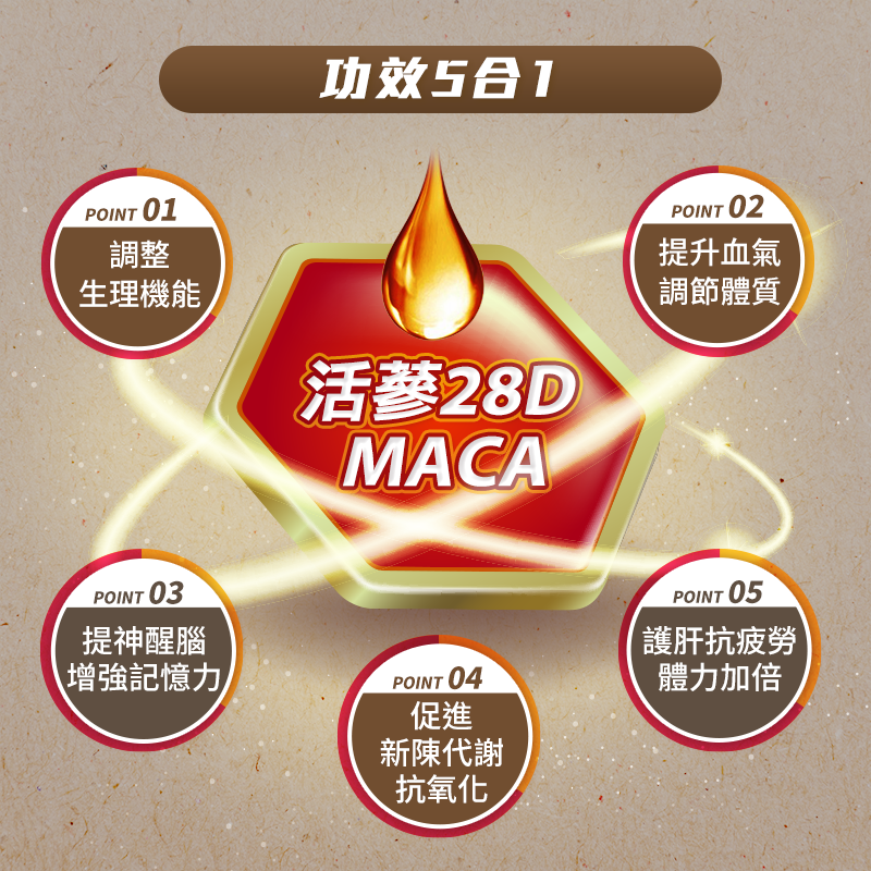 【正官庄】活蔘28D MACA (50mlx10包)