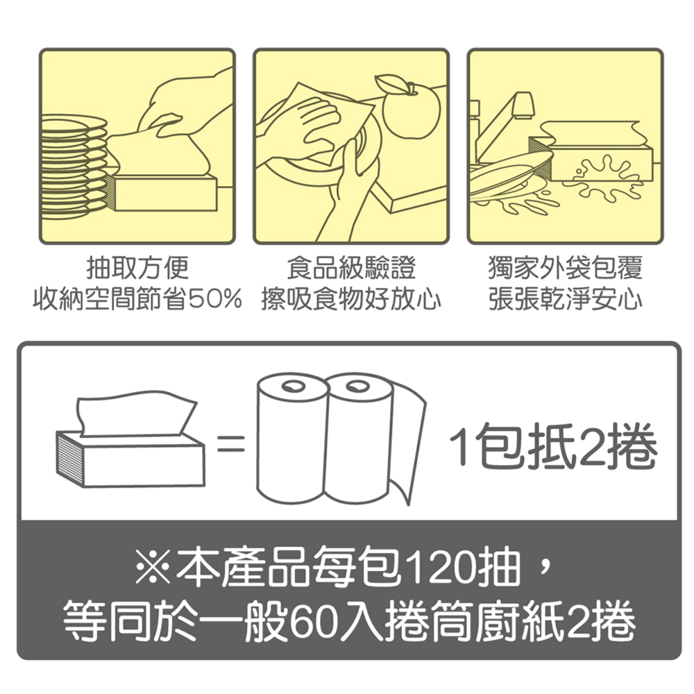 【春風】一秒抽抽取式廚房紙巾(120抽x3包x8串/箱)