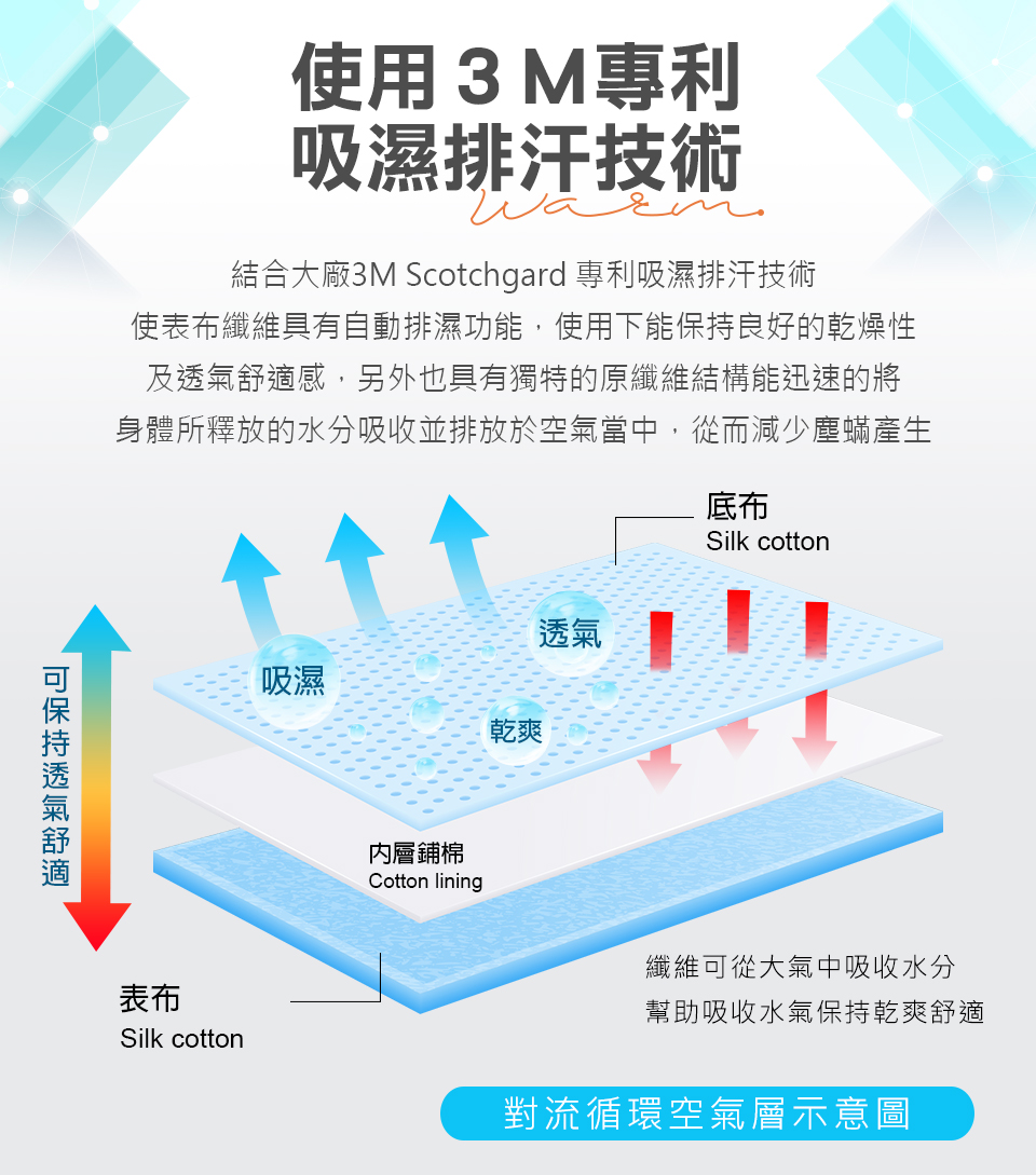 【床寢時光】MIT頂級蓄熱保暖發熱被 保暖厚被 棉被 遠紅外線能量被 冬被