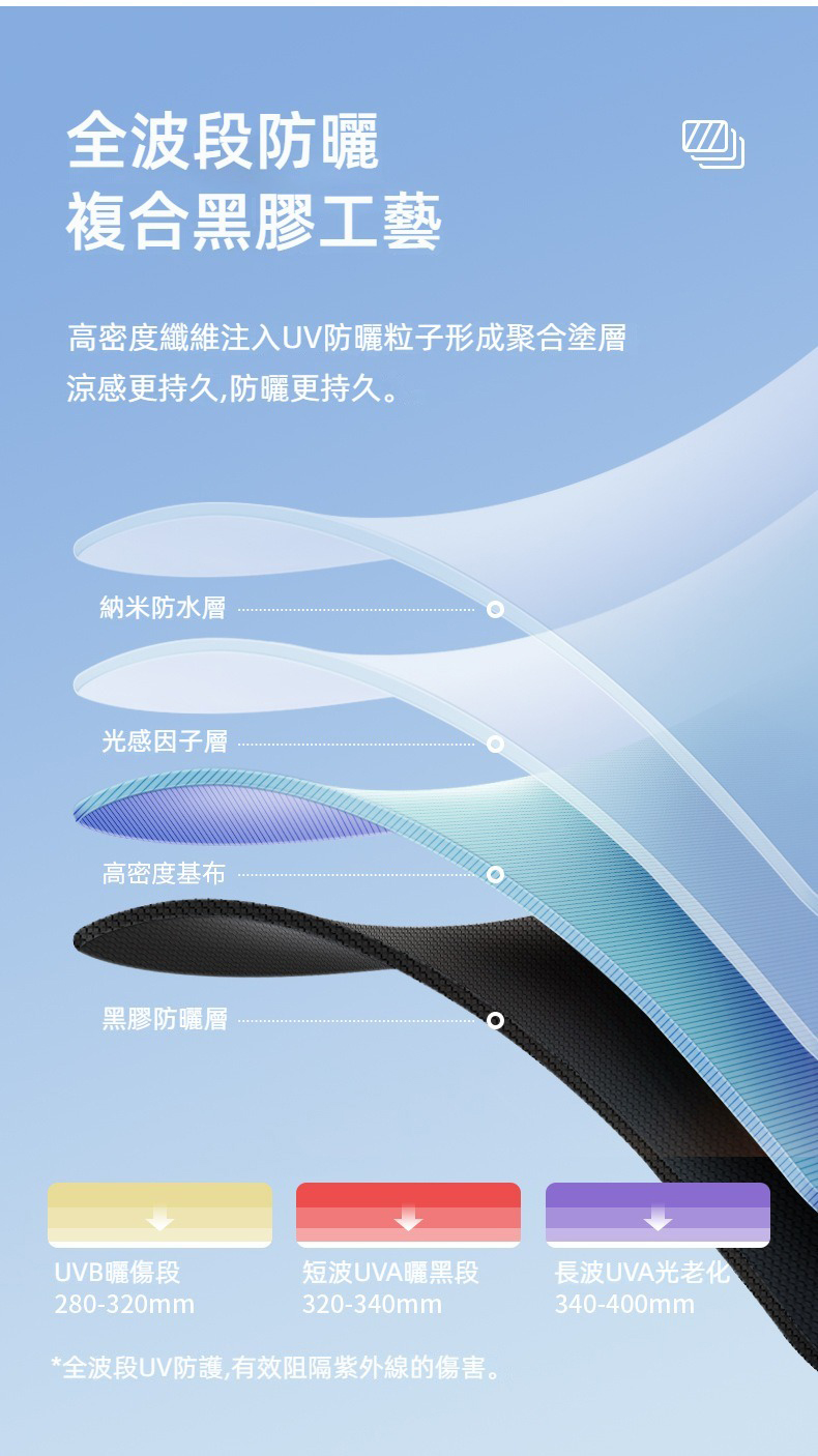 防曬抗UV超輕量羽毛晴雨傘 陽傘 小傘 輕量傘 迷你傘