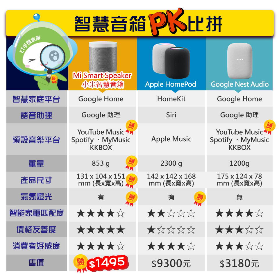 【小米】小米智慧音箱L09G 台版公司貨 支援Google home