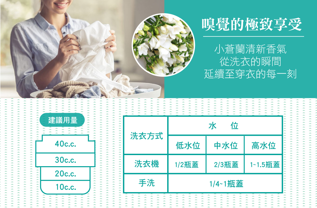 【南紡購物中心】 頂級小蒼蘭香氛氛圍，全護成分(植物基配方、抗汙垢、蛋白酵素及抗