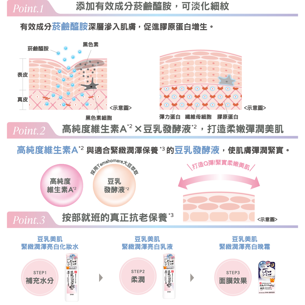 【SANA 莎娜】豆乳美肌緊緻潤澤亮白晚霜50g 保濕乳霜 修護霜 抗皺