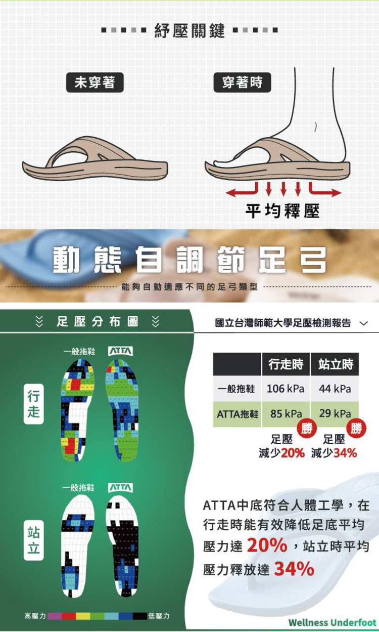 【ATTA】SilicStep 矽晶減塑環保足弓夾腳拖鞋 ISO認證