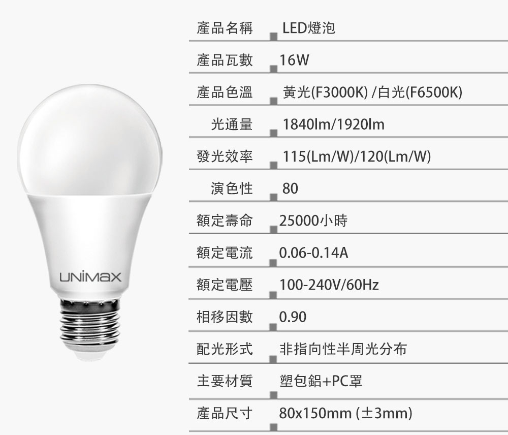 【美克斯 UNIMAX 】高效能省電LED燈泡5W/10W/16W(白黃光可選)