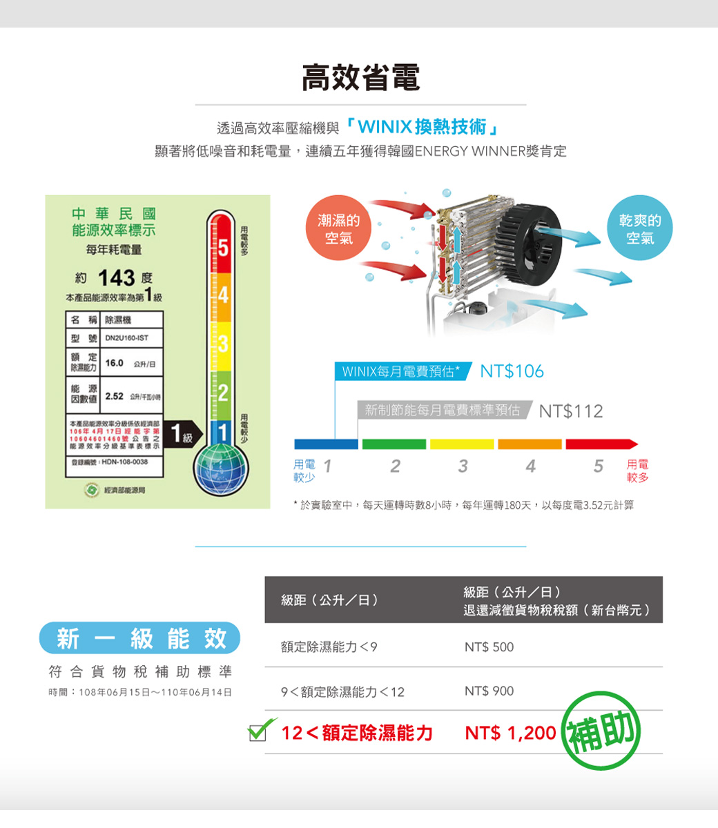 【Winix】一級能效16公升清淨除濕烘鞋/乾衣/三用機