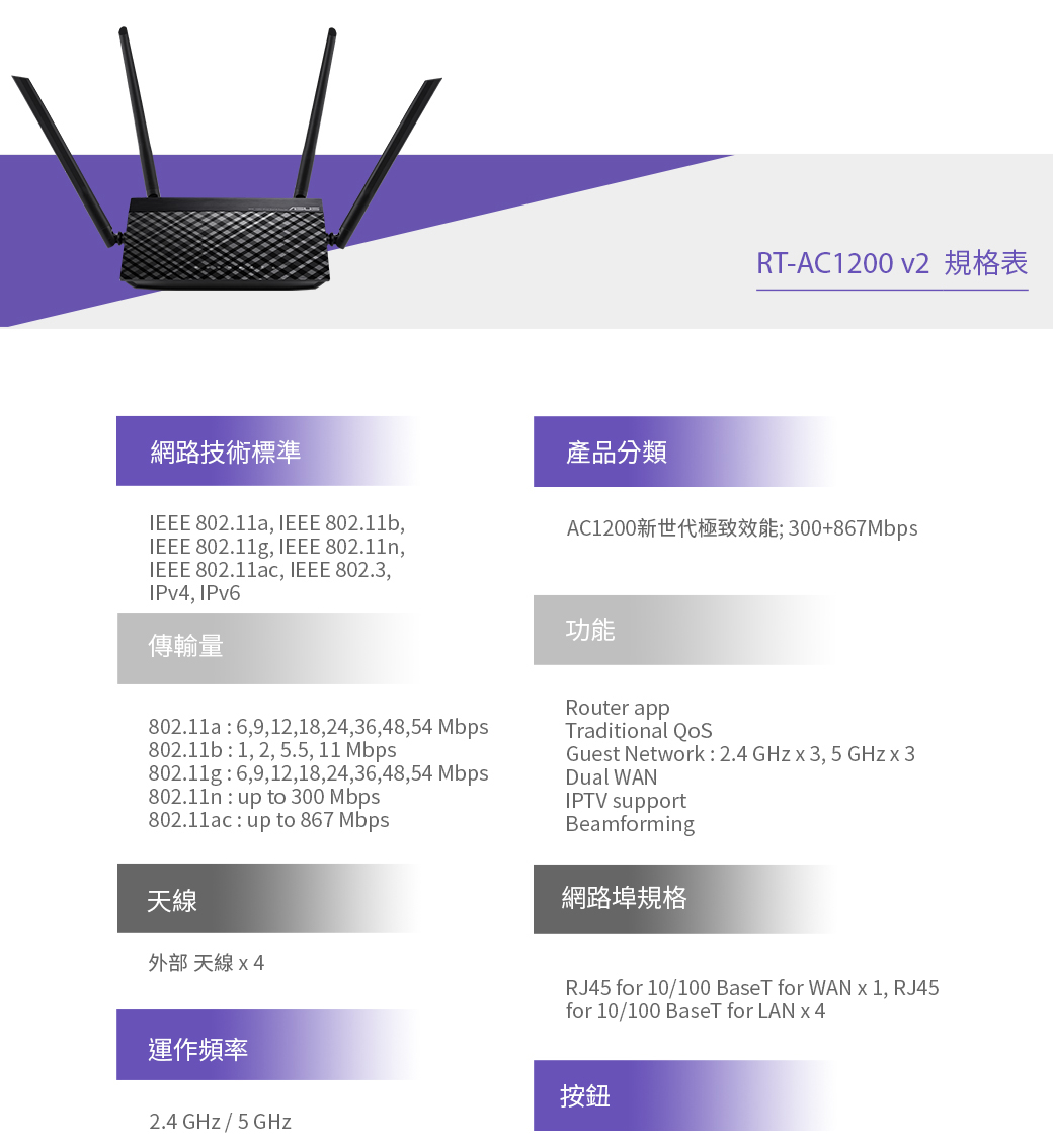       【ASUS 華碩】RT-AC1200 V2 AC1200 四天線雙