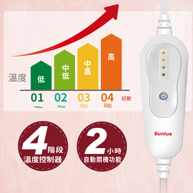 【Sunlus 三樂事】暖暖熱敷柔毛墊(中)SP1215(30cmx48cm)