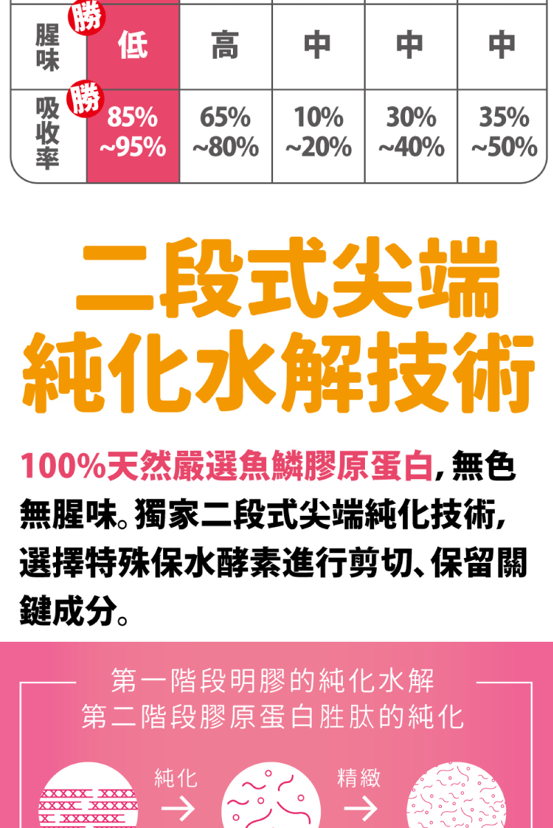 【達摩本草】日本水解膠原蛋白胜肽珍珠粉(15包/盒) 每包含5000mg膠原蛋白