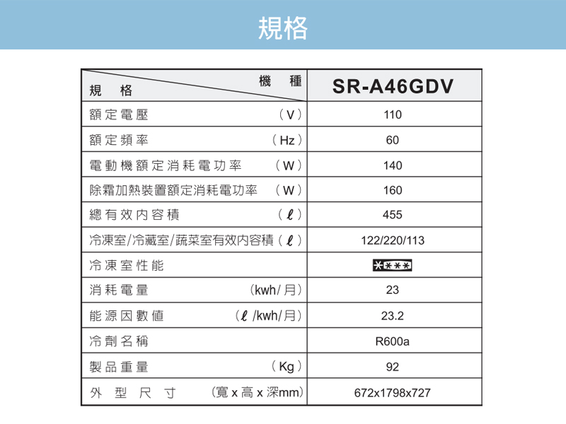 【聲寶】455公升一級能效全平面玻璃變頻右開三門冰箱(SR-A46GDV-W6)