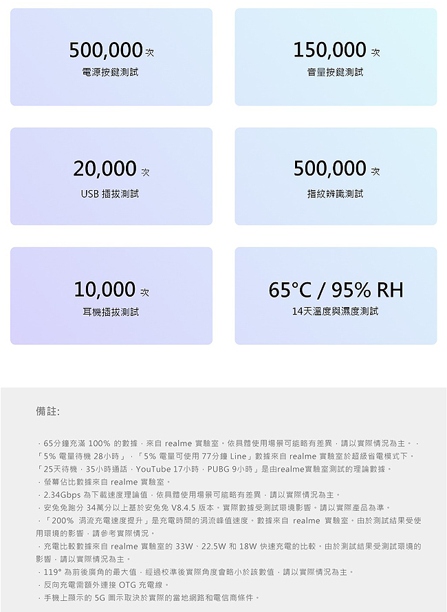 realme 7 8G/128G 6.5 吋天璣800U大電量輕旗艦5G智慧手機