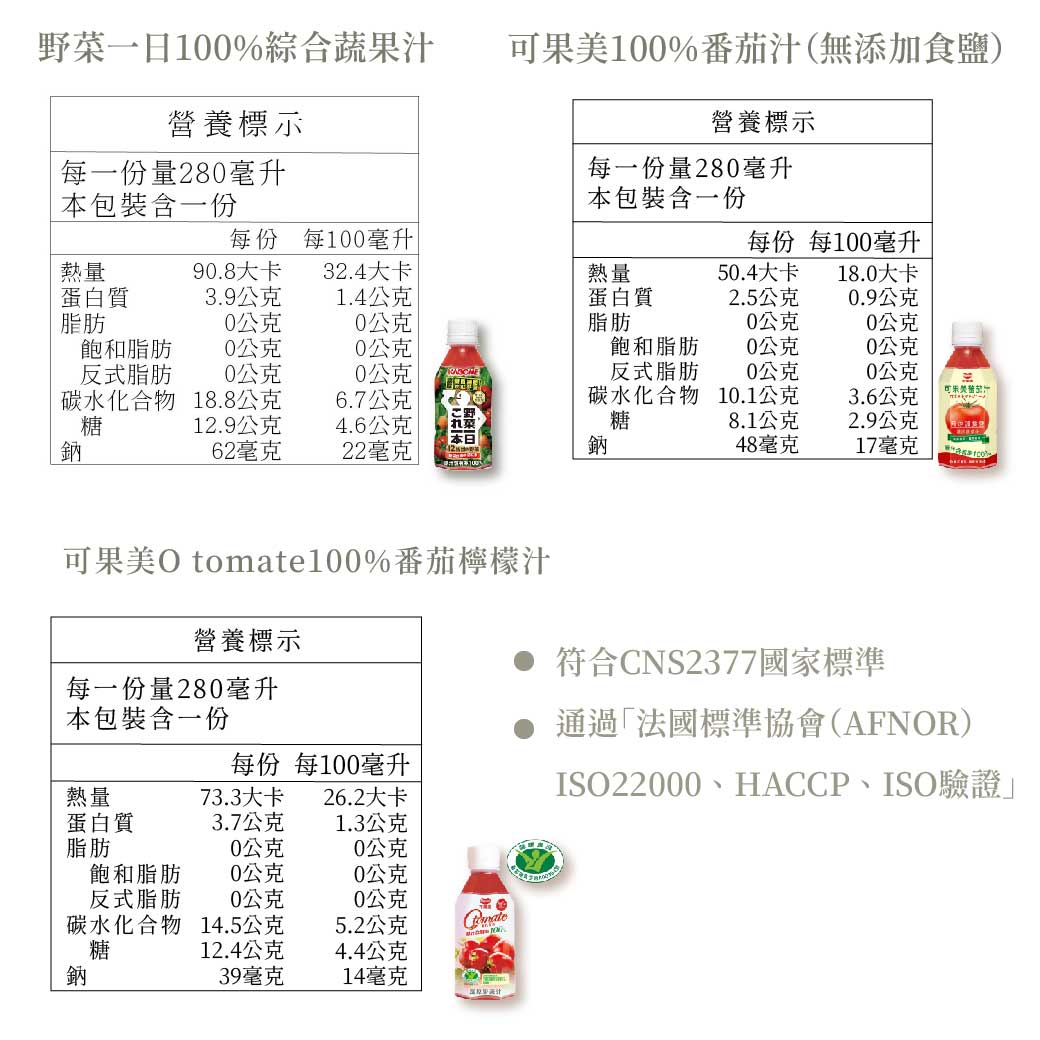 【可果美】野菜一日100％綜合蔬果汁 280ml(24瓶/箱)