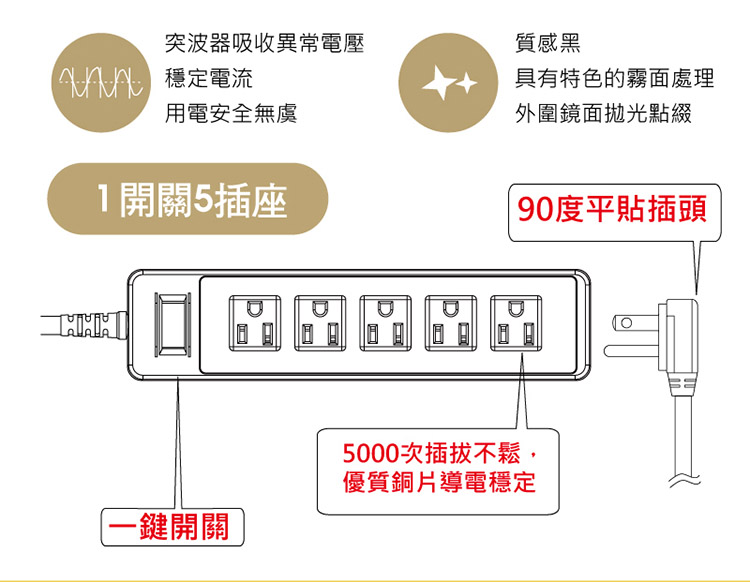 【Apex】延長線1.8米 一開五插座 三孔延長線 OP3151