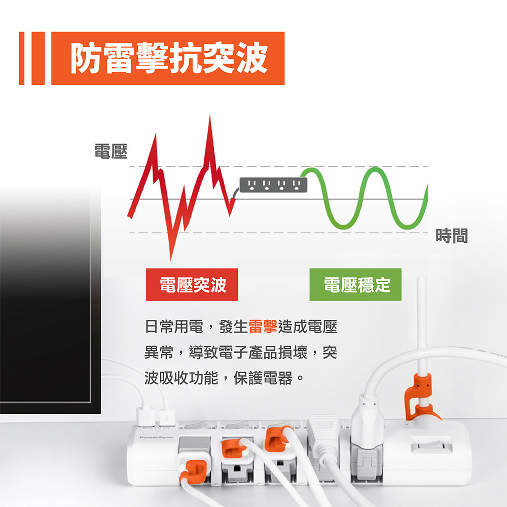 【PowerSync群加】1開11插防雷擊抗搖擺旋轉延長線1.8m 