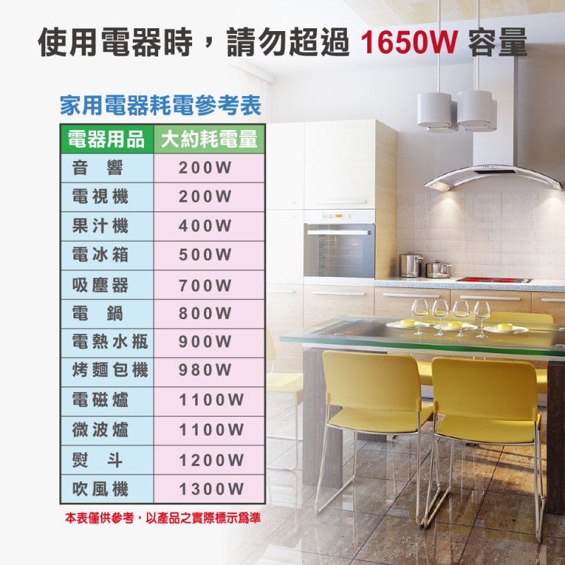 【SAMPO聲寶】防雷擊四開三插保護蓋USB延長線 4尺(EL-W43R4U3)