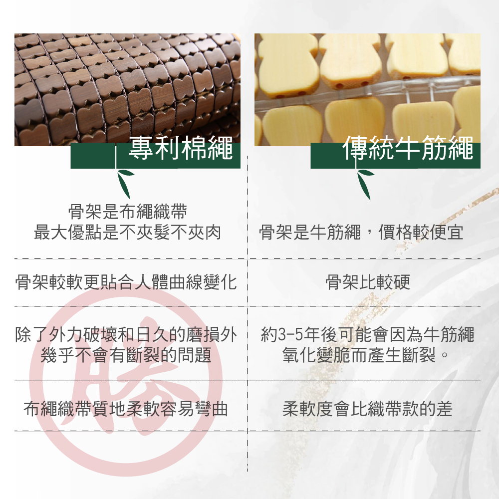 【BEST】3D透氣網布麻將涼蓆 麻將蓆 柔軟不夾肉 涼墊 涼感墊