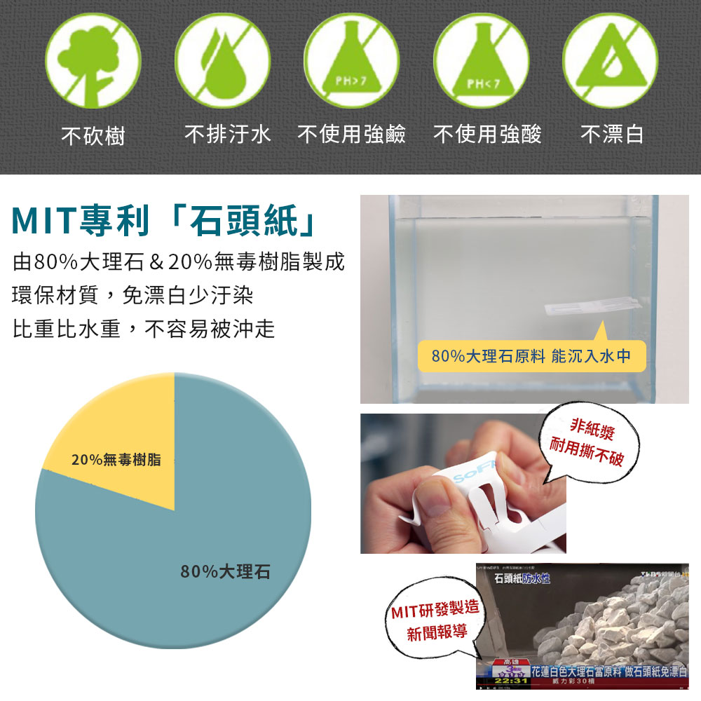 SoFF小毛濾排水孔毛髮清理網