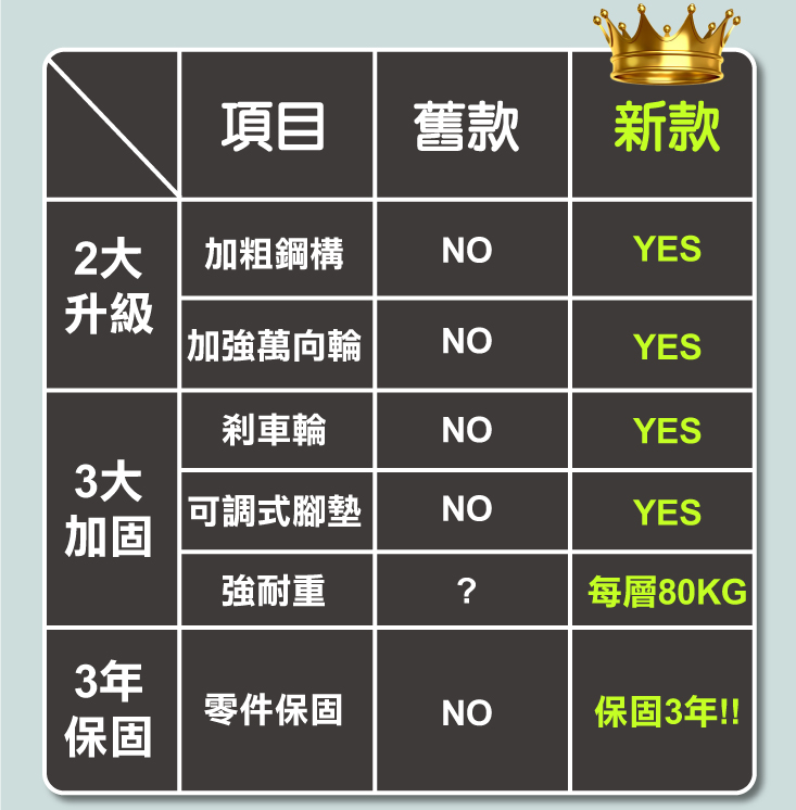 【ANDYMAY2】快裝可調式附輪碳鋼耐重角鋼置物架 四層/五層 