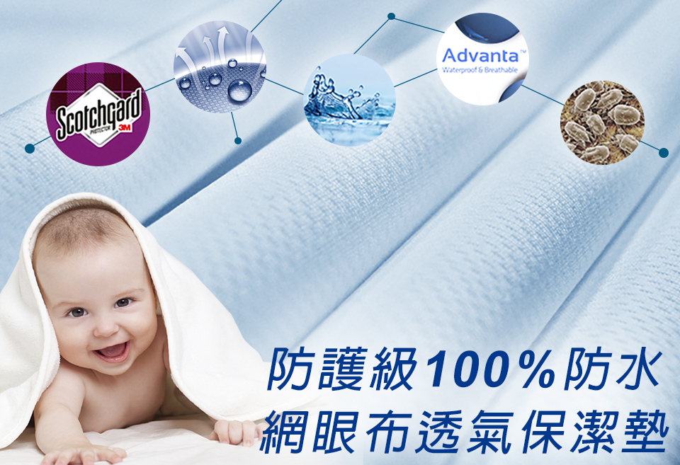 【1111買一送一】台灣製3M專利防潑水保潔墊/床包組