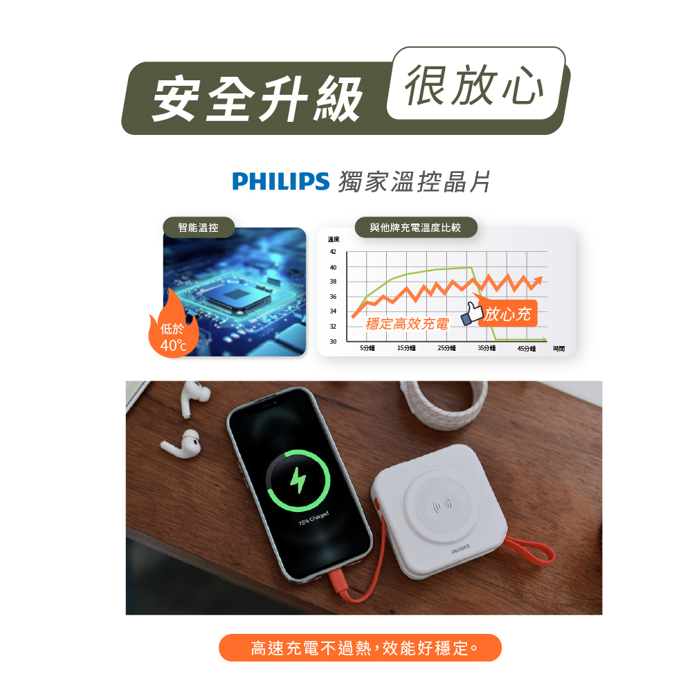 超值組【PHILIPS 飛利浦】FunCube磁吸行動電源+黑金剛磁吸磁吸充電座