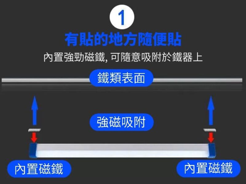 居家露營戶外充電式無線磁吸燈20W(3檔自由調光)