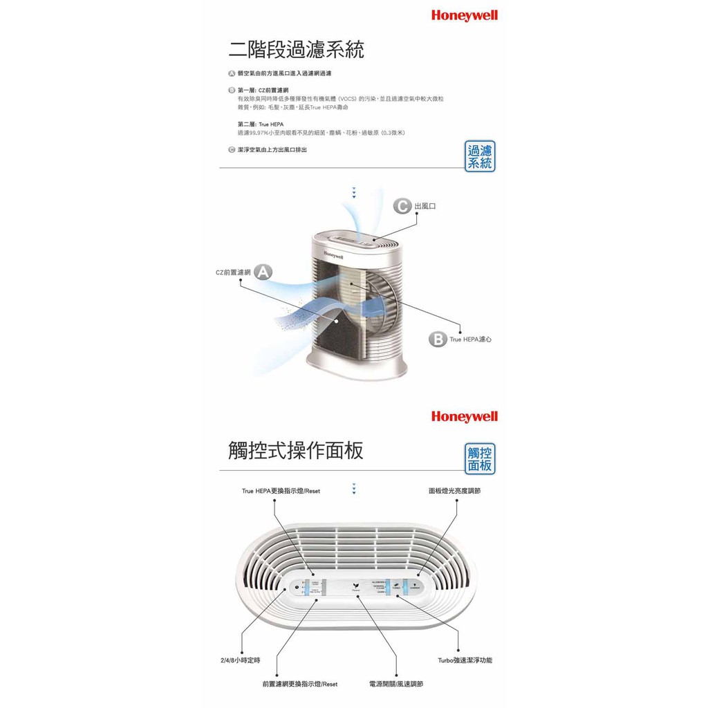 【Honeywell】HPA100 APTW 抗敏空氣清淨機 適用4-8坪