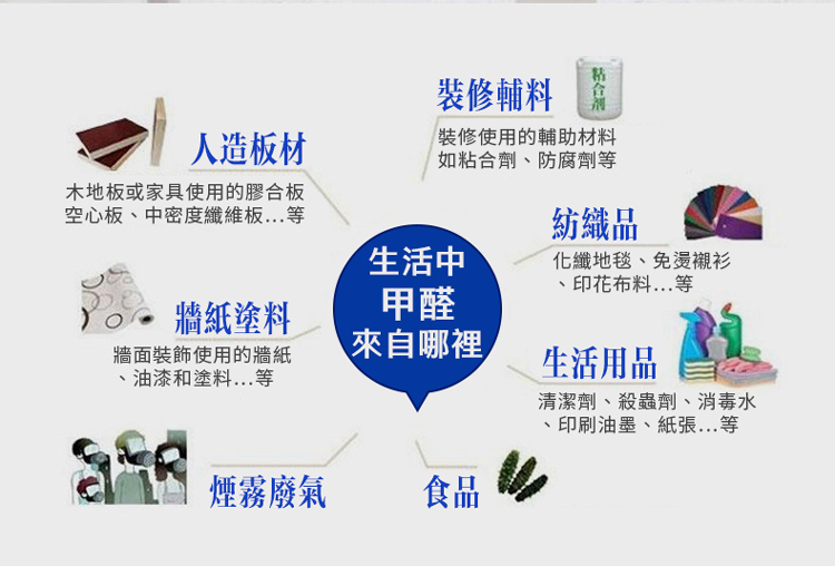       【CS22】迷你負離子空氣淨化器(插頭式)