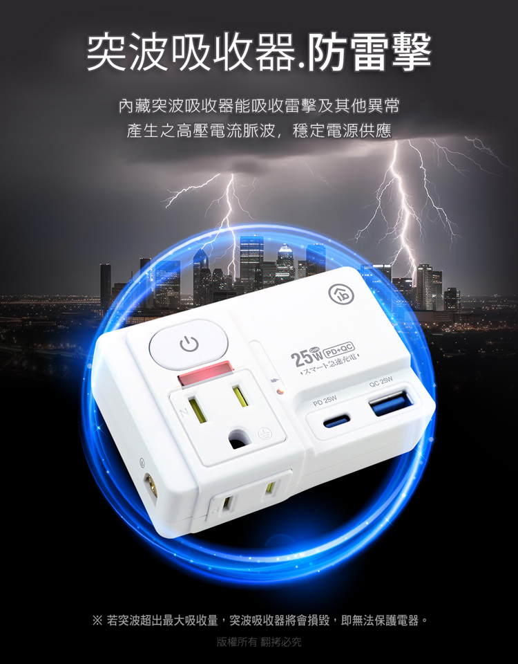 【aibo】高溫斷電多功能插座 平壓式1開2插 氮化鎵 壁插 USB 快充 插頭